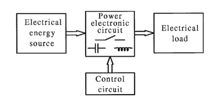 Power electronic circuit