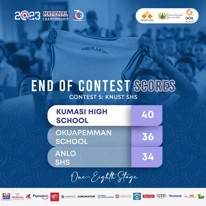 NSMQ 2023 Contest 5 Maths