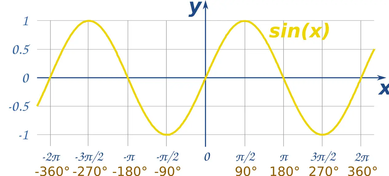 sine graph